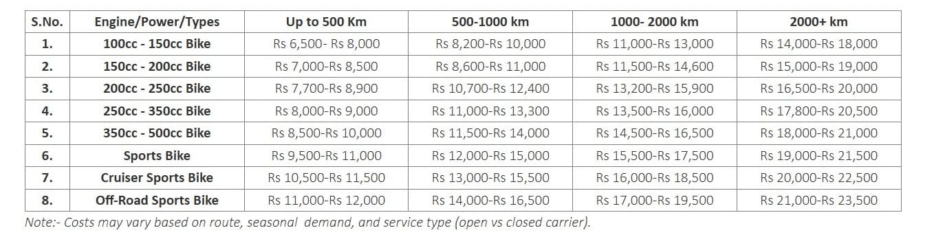 Bike storage pricing and service information